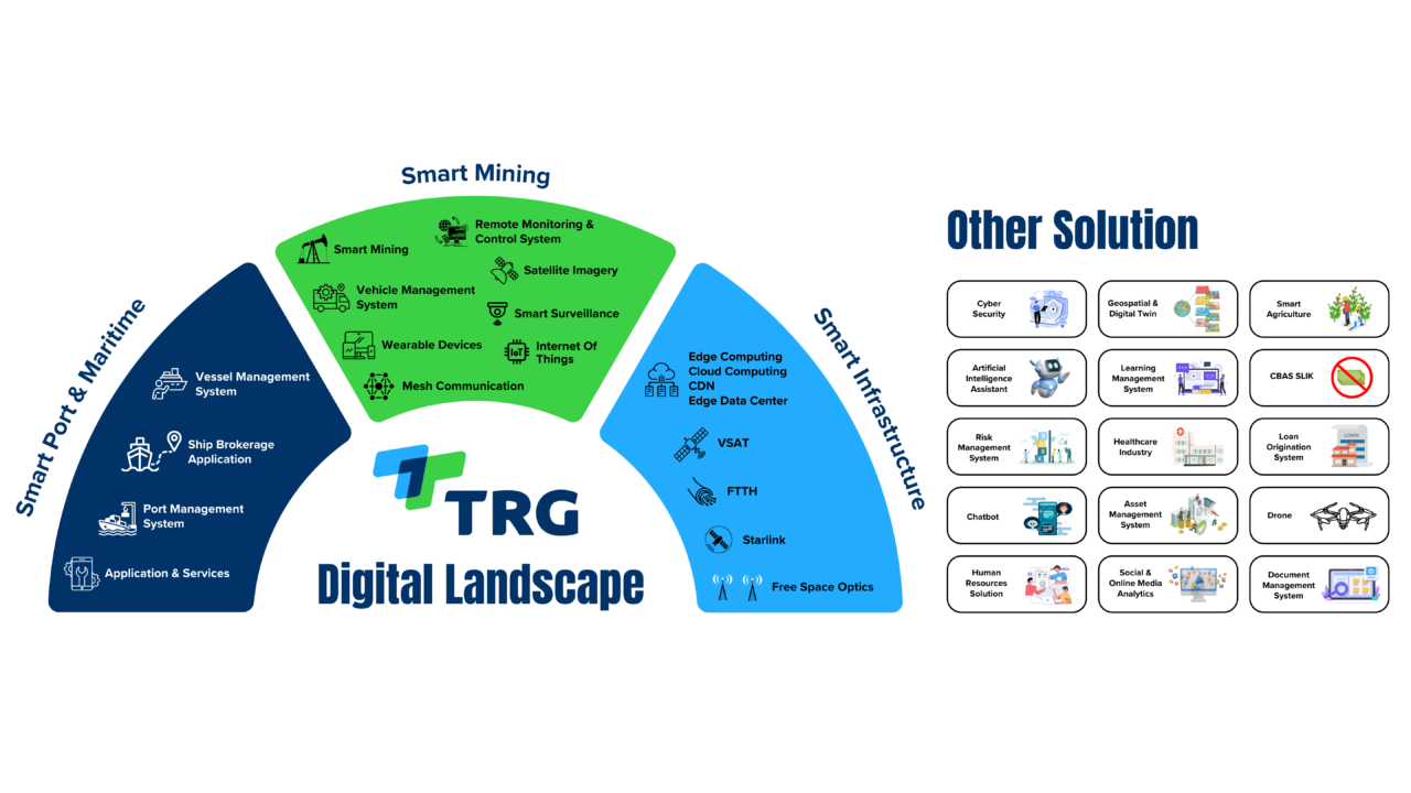 Trg Investama Empowering The Future